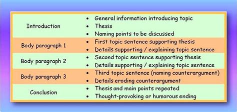 This may seem obvious, but before <b>starting</b> the essay, it’s important to review the directions provided by the professor. . Select the first bold body paragraph which starts with what are the main goals